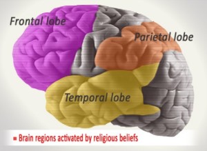Scientists believe they have found the "God spot" in the human brain.  They say religion is an adaptive part of our evolution.